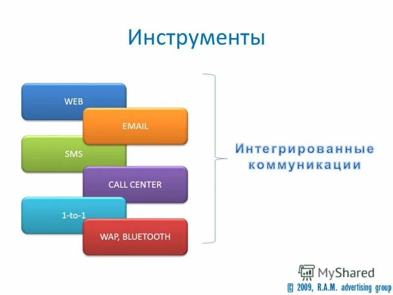 Веб дизайн инструменты. Курс инструмент. Инструменты frontend разработчика. Инструментарий веб разработки. Инструменты web разработки.