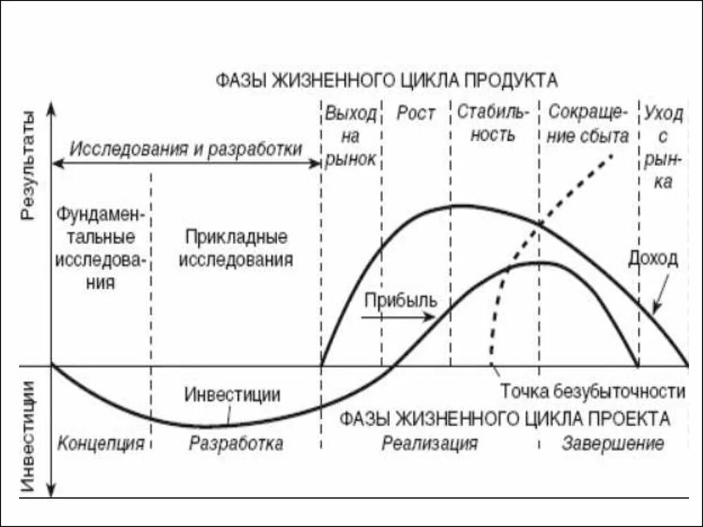 Жизненный цикл культуры. Жизненный цикл продукта схема. Стадии (фазы) жизненного цикла товара. Жизненный цикл продукции этапы жизненного цикла. Структура жизненного цикла продукта.