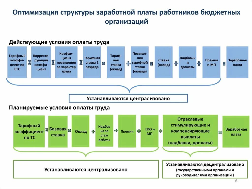 Оплатить в бюджет