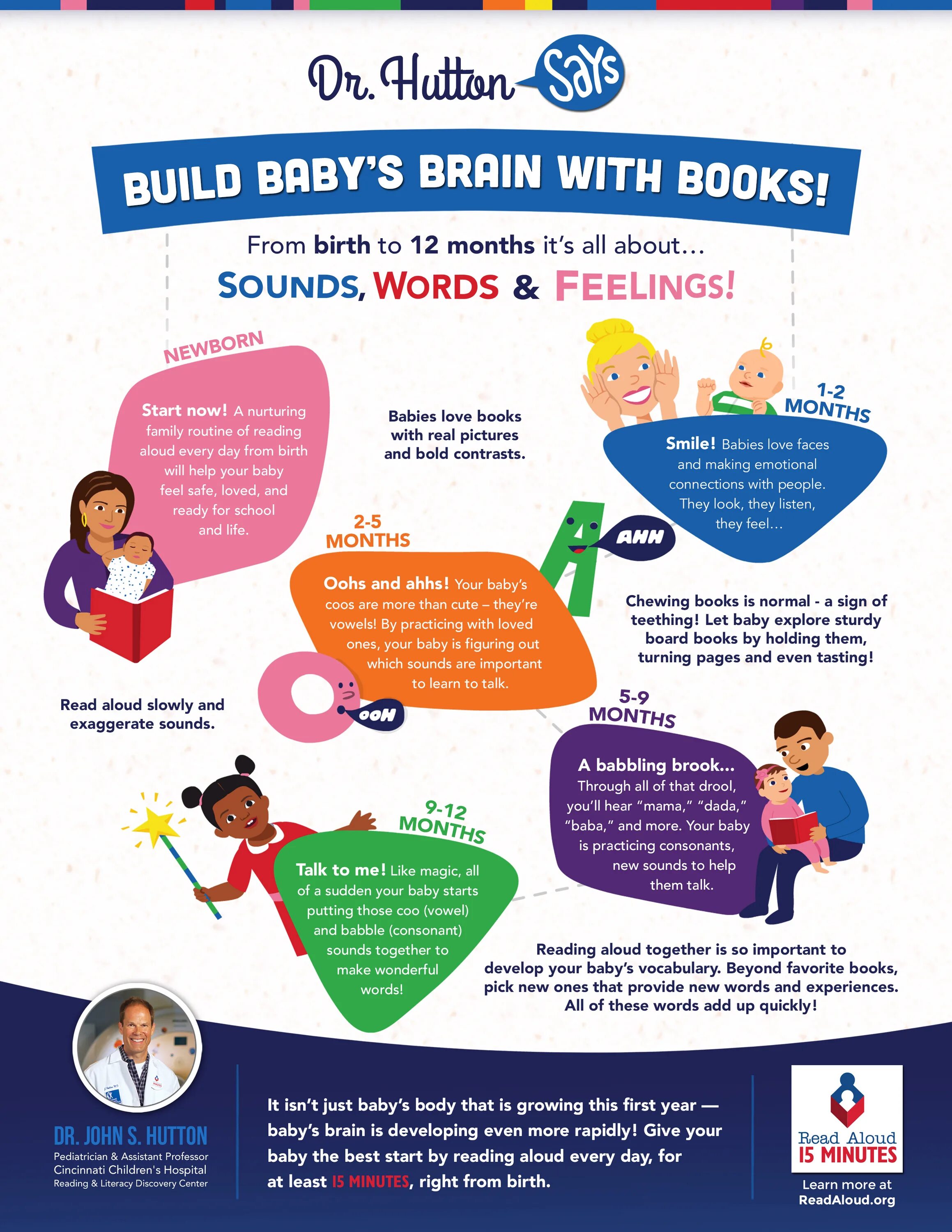 Help sounds. Звук sos. Help sounds. Reading book infographics. Help sounds.