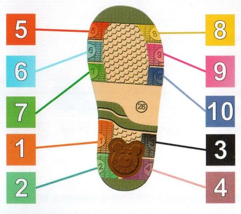 Зачем на подошве. Ортопедическая подошва для детей. Детская подошва для обуви. Ортопедическая подошва для тапочек. Подошва кроссовок.