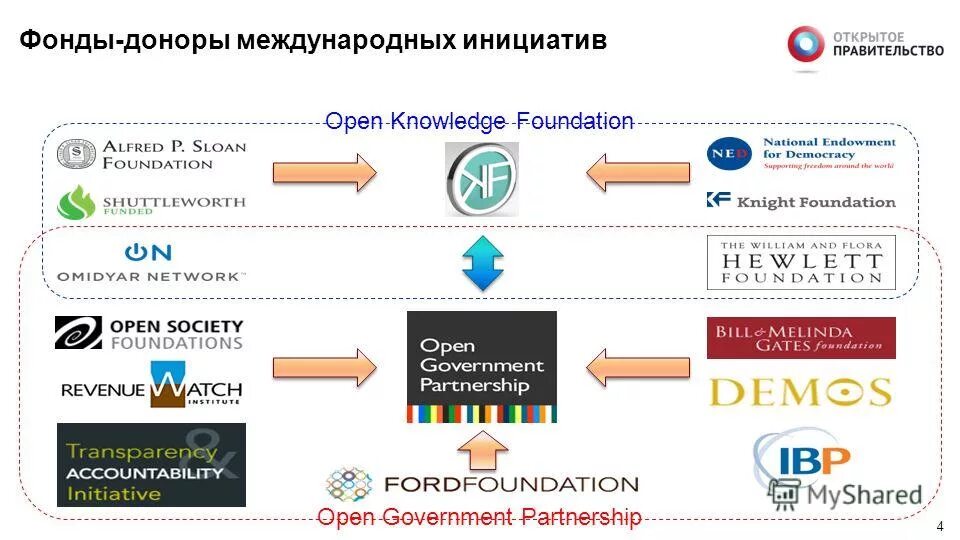 картинки итоговый индивидуальный проект. 5 открытых направлений. 5 открытых направлений. виды технического творчества. 5 открытых направлений.