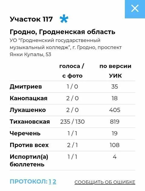 Музыкальный колледж гродно. Музыкальный колледж гродно