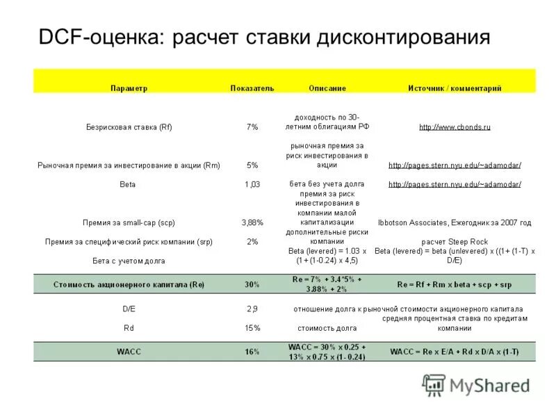 Брокер использует ставки риска. Расчет ставки дисконтирования. Ставка дисконтирования 2020. Ставка дисконтирования безрисковая ставка премия за риск. Расчет ставки дисконтирования для оценки стоимости компании.