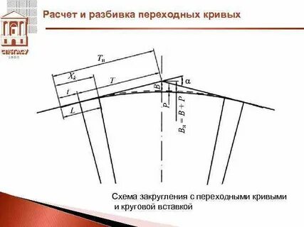 Переходная кривая
