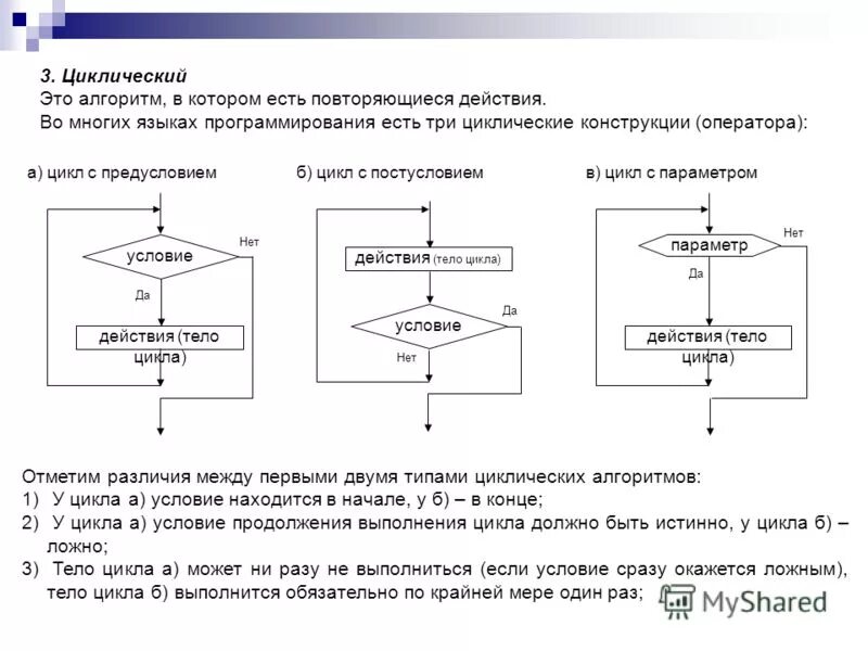 Выполнить циклический алгоритм. Циклический алгоритм на языке программирования. циклические алгоритмы: циклы с параметром. виды циклических алгоритмов таблица. программирование циклических алгоритмов 9 класс.