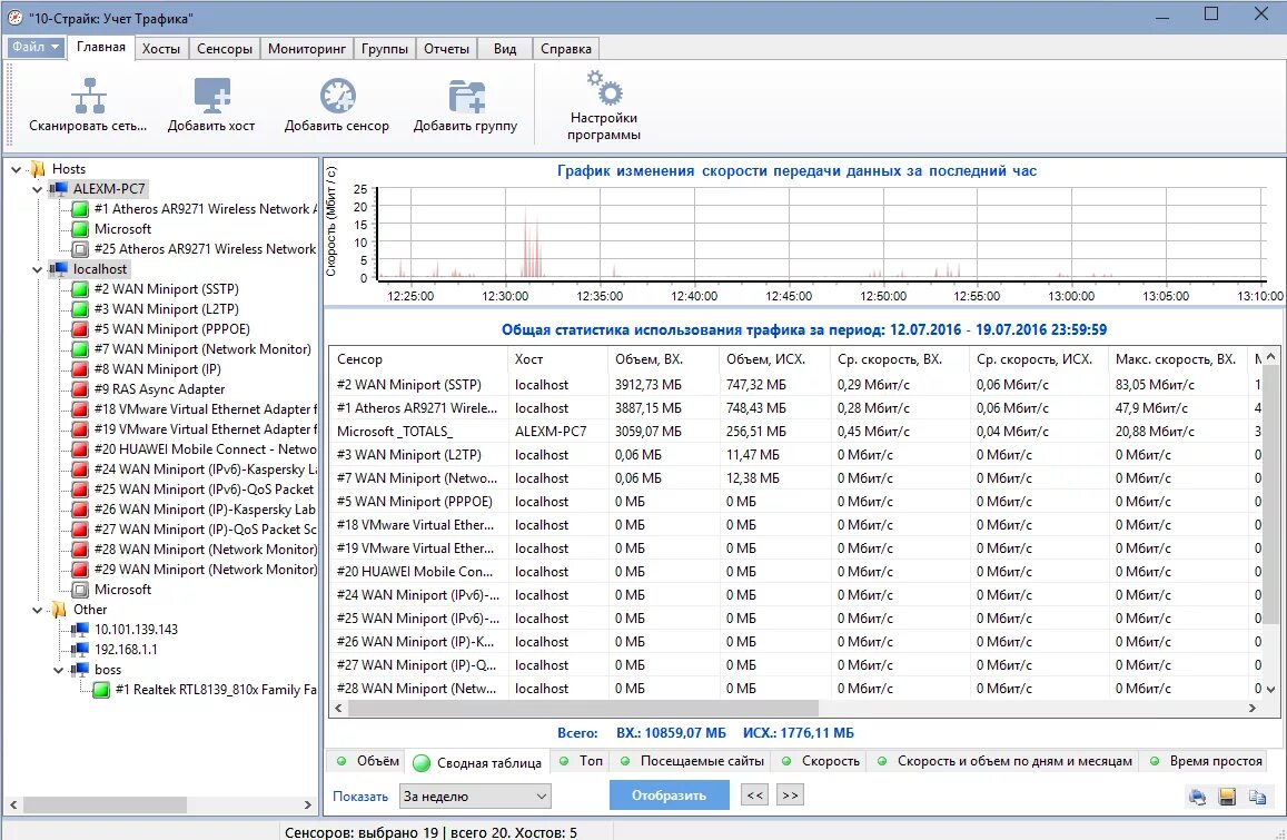 10 Страйк мониторинг сети. 10-Страйк учет трафика. Программа 10-Strike LANSTATE. Учет трафика в сети. Программы трафика интернета
