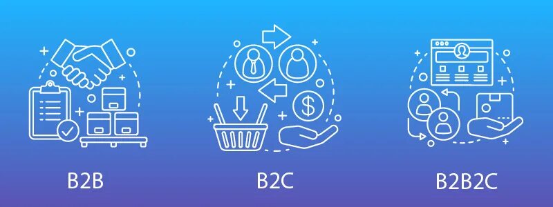 B2b khalidiah. B2b2c модель. электронная коммерция b2c. рынок b2b и b2c. b2c схема.