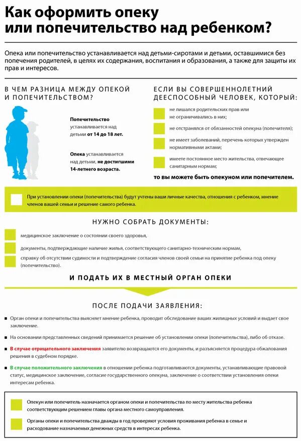 Полномочия по опеке и попечительству осуществляют органы:. Документы для опеки над ребенком. Процесс принятия решения об установлении опеки и попечительства. Процесс опеки. Порядок установления опекунства над ребёнком.