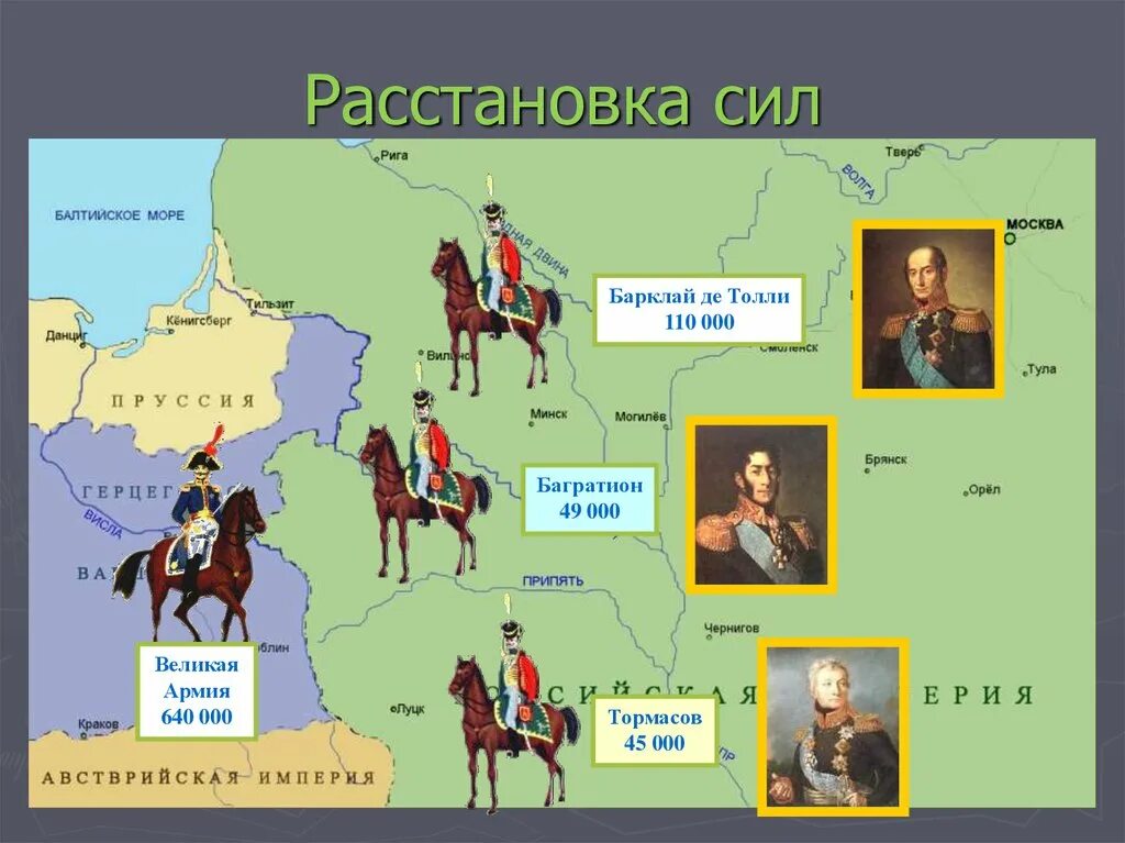 Соотношение сил франции 1812. Отечественная война 1812 расстановка сил. расстановка сил отечественной войны 1812 года. расстановка сил отечественной войны 1812 года таблица. расположение сил отечественной войны 1812 года.