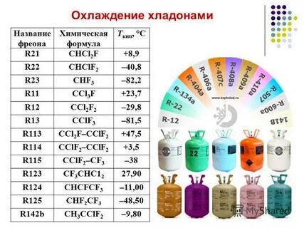 Фреон какая температура