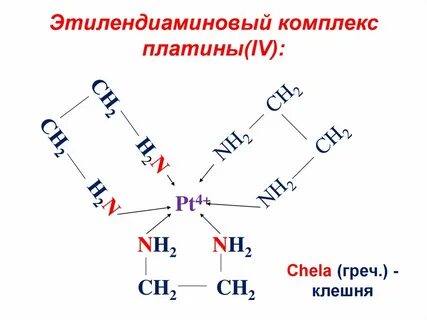 Комплексные соединения никеля