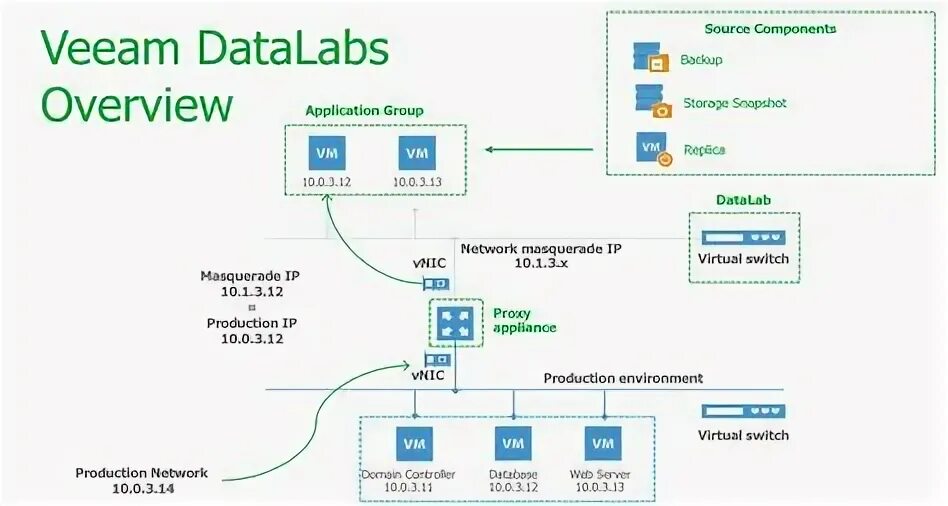 Veeam console. Veeam. veeam схема. veeam platform.