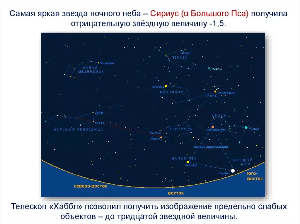 Созвездие звездная величина. Самая яркая звезда. Яркая звезда Сириус. Самая яркая звезда на Звездном небе. Самая яркая звезда ночного неба Сириус.