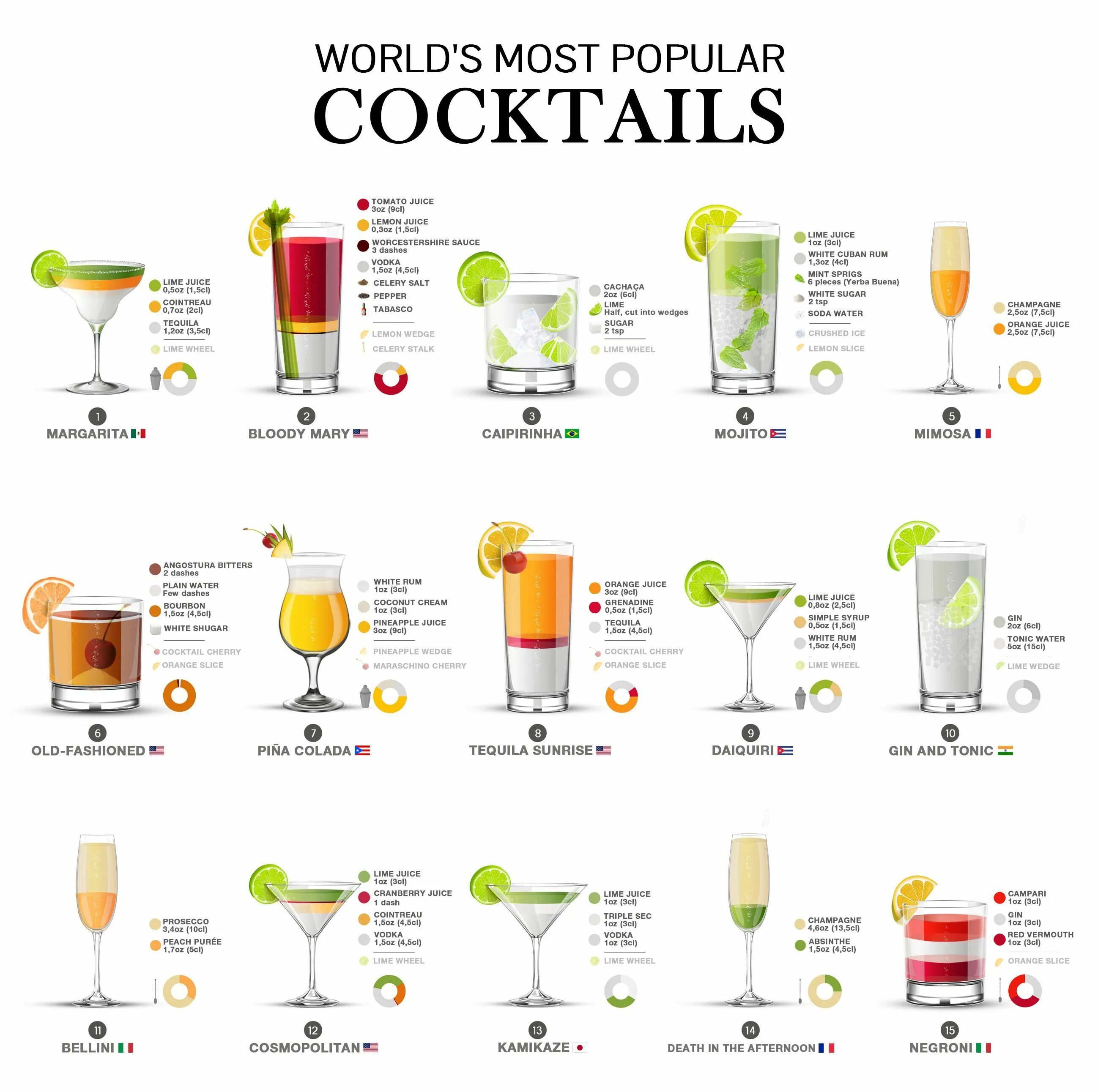 Алкогольные напитки коктейли рецепты. Алкогольные коктейли простые рецепты. Оригинальные рецепты коктейлей. Коктейли алкогольные в домашних. Оригинальные рецепты коктейлей.