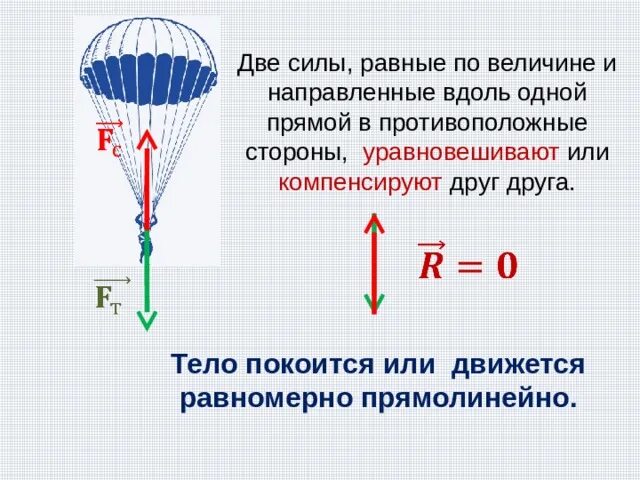 3 силы направлены вдоль 1 прямой. Силы компенсируют друг друга. равнодействующая двух сил прямолинейное равномерное. на тело действуют две силы направленные в противоположные стороны. компенсирующие силы.