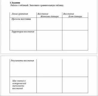 Работа с таблицей заполните сравнительную таблицу