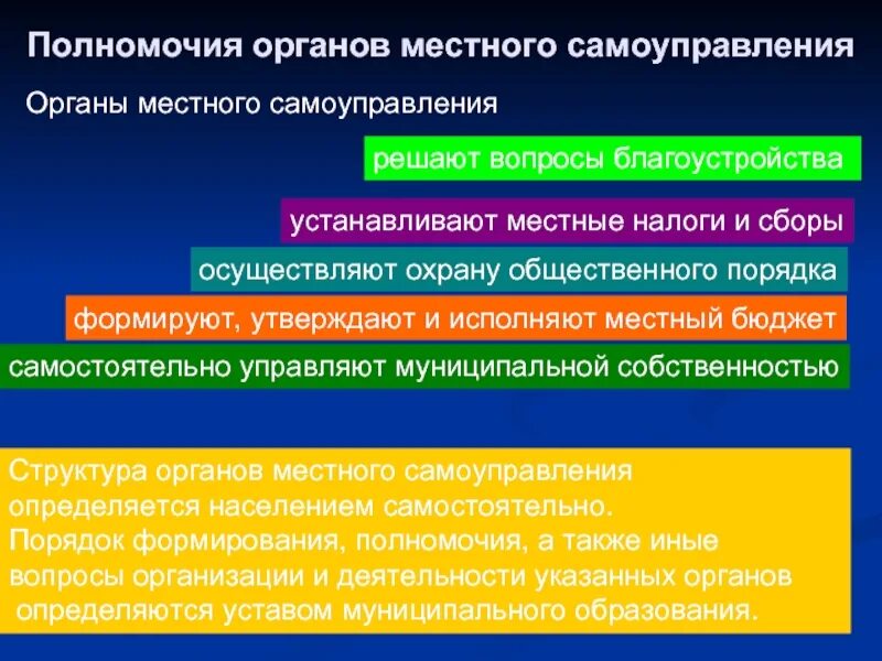 Полномочия органов местного самоуправления. Какие вопросы решают органы самоуправления. Полномочия органов власти РФ. Компетенции местного самоуправления в РФ. Властные полномочия органов местного самоуправления