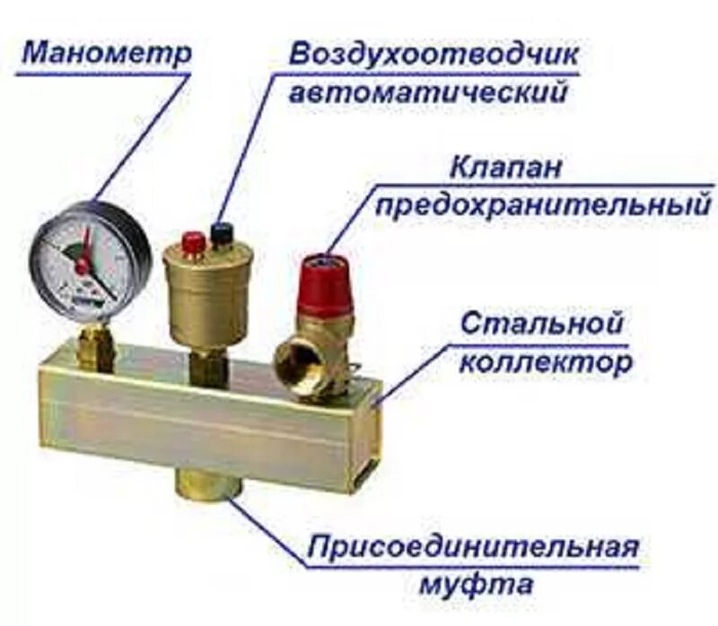 Как сбросить давление в системе отопления. Схема монтажа группы безопасности системы отопления частного дома. группа безопасности системы отопления схема установки. схема подключения группы безопасности в системе отопления. схема установки группы безопасности котла.