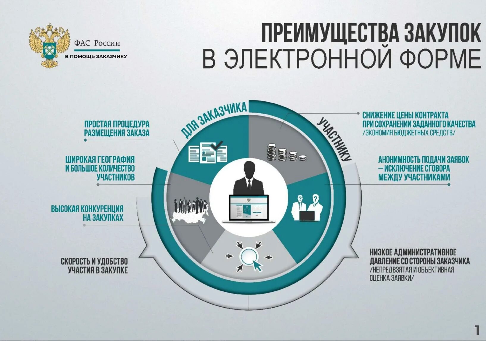 контрактная служба закупки. контрактная служба и контрактный управляющий. служба государственных закупок. фз-44 о госзакупках 2022. контрактная служба.