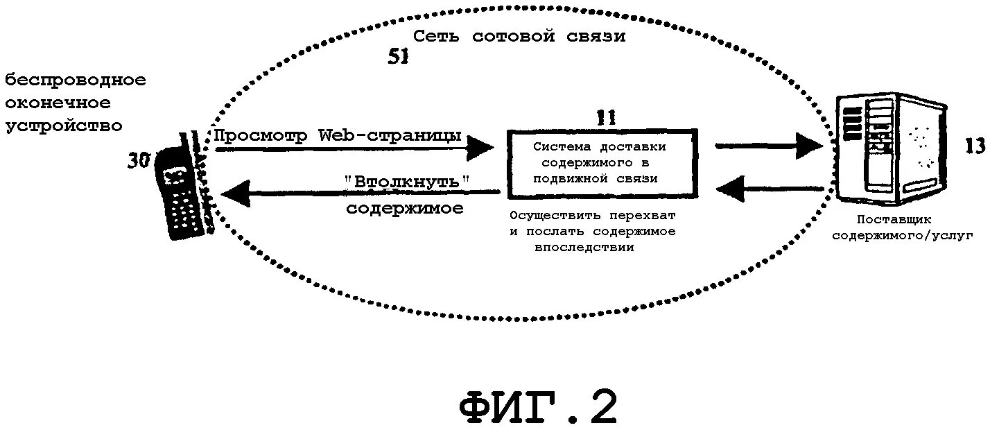 Система доставки. Цифровой системы отправки. Двигатели системы подвижной связи. Масштабная система отправки.