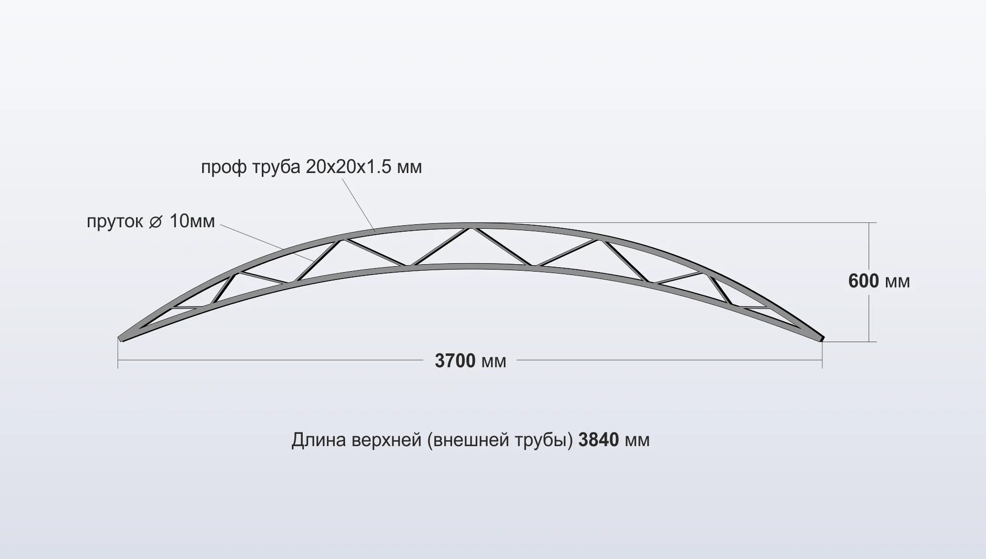 Ферма для навеса из профильной 7метров. Металлическая ферма (из профильной трубы 40*60). Ферма для навеса из профильной трубы 20 метров. Арочная ферма из профильной трубы 20 метров чертежи. Ферма для навеса расчет калькулятор