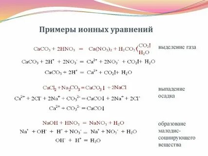 Цвета реакций по химии