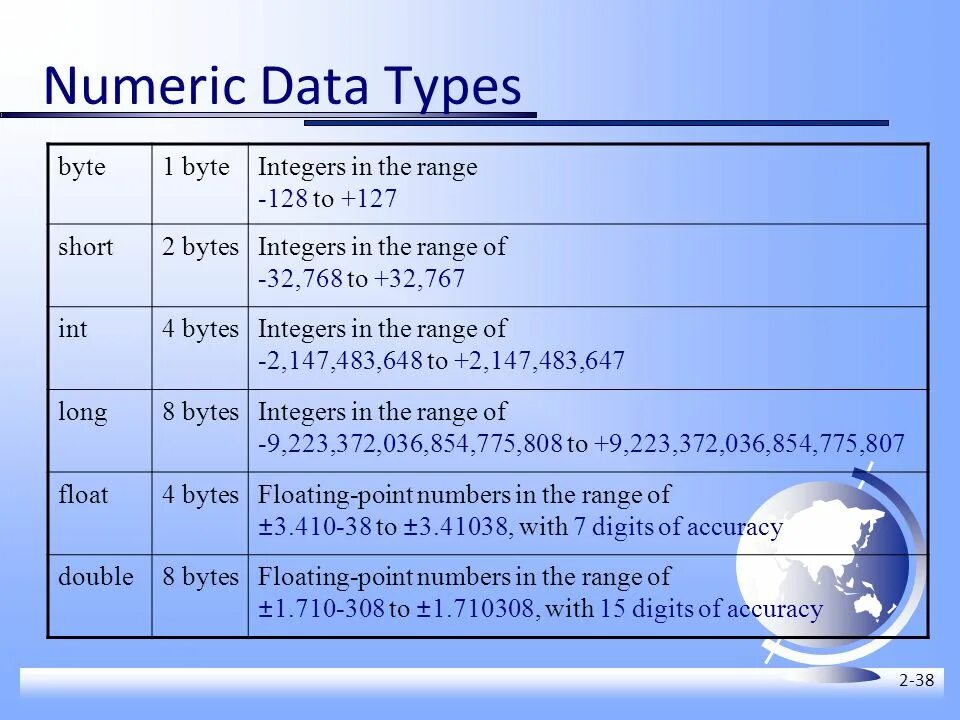 Какой тип данных у range. Тип данных numeric. numeric тип данных sql. decimal sql тип данных. тип данных decimal и numeric.