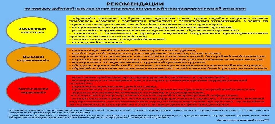 Желтый уровень опасности липецк. Уровни опасности терроризма. Уровни террористической угрозы. Желтый уровень террористической угрозы. При установлении уровня опасности.