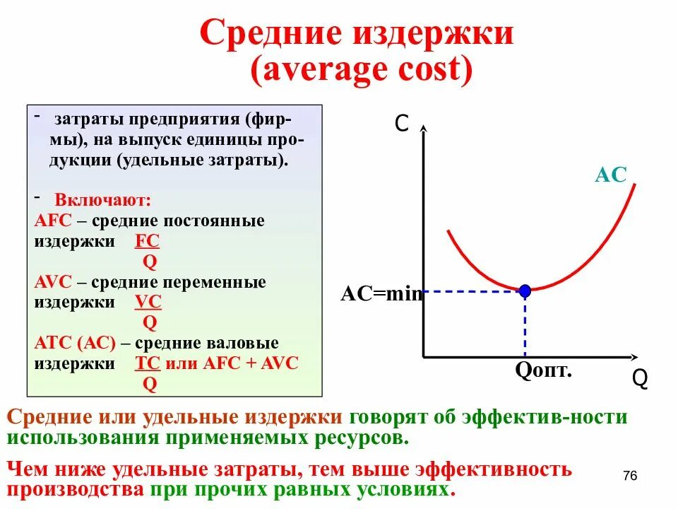 Уровень общих издержек. Средние издержки производства формула. Средние Общие затраты. Средние постоянные издержки. Минимальные средние издержки.