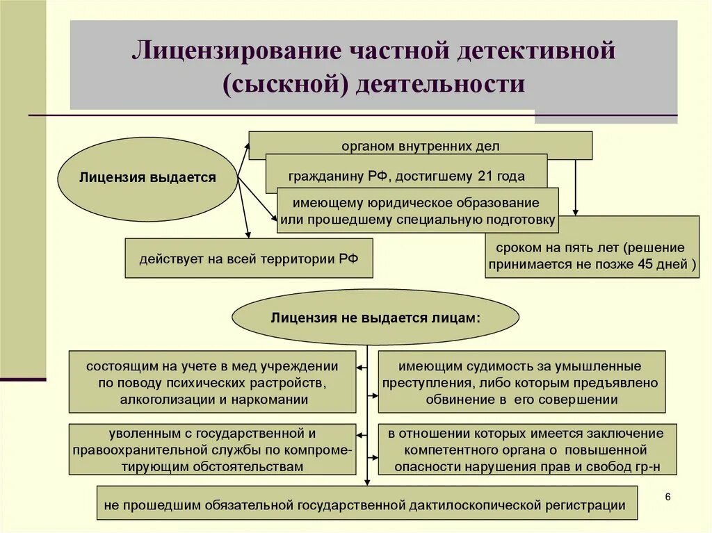 К негосударственным организациям относятся. Задачи частной детективной деятельности. Лицензирование частной детективной и охранной деятельности. Правовые основы частной охранной деятельности. Понятие частной детективной и охранной деятельности.