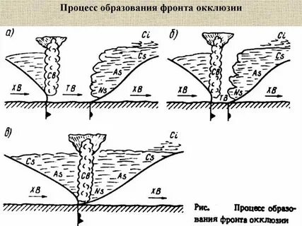 Процесс 14