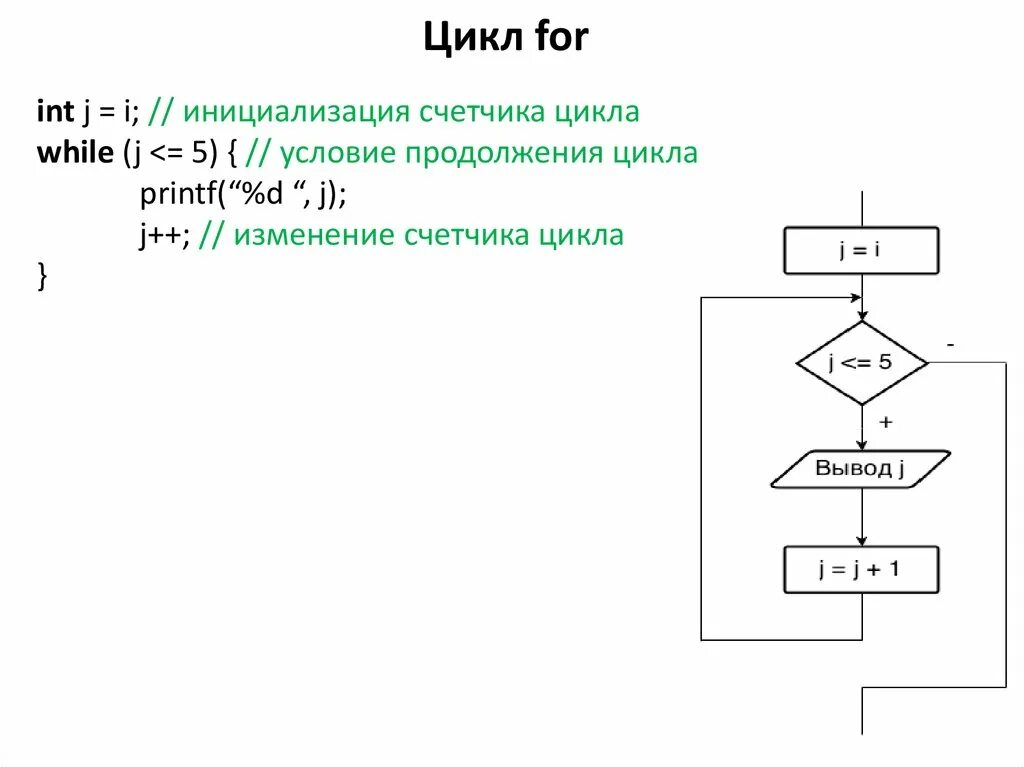 Цикл for Паскаль. Цикл for Паскаль примеры блок схем. Цикл. Цикл в цикле for.