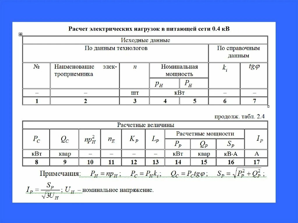 Расчет электрических нагрузок. Таблица расчета электрических нагрузок. Расчетная электрическая нагрузка это. Расчет нагрузки электрической сети.