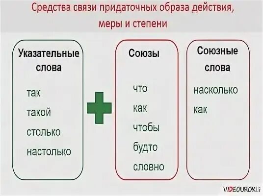 Меры действия