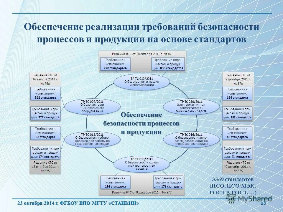 Стандарты качества и безопасность товаров. Поддержание обеспечение соответствия. Требования к безопасности товара. Характеристики системы. Меры государственной поддержки малого предпринимательства.