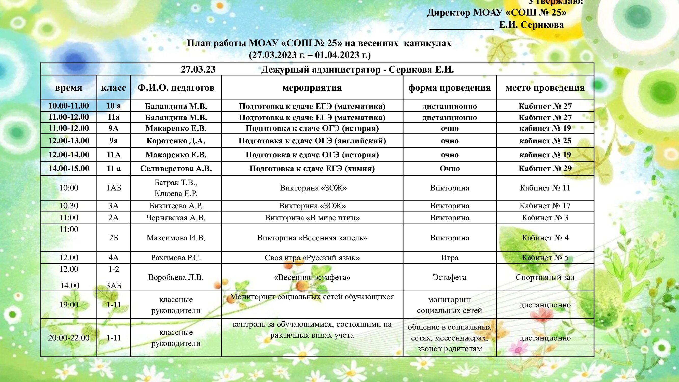 Список на весенние каникулы 3 класс. План мероприятий на весенние каникулы. Планы на каникулы. План работы с детьми на весенних каникулах 1 класс. План на весенние каникулы.