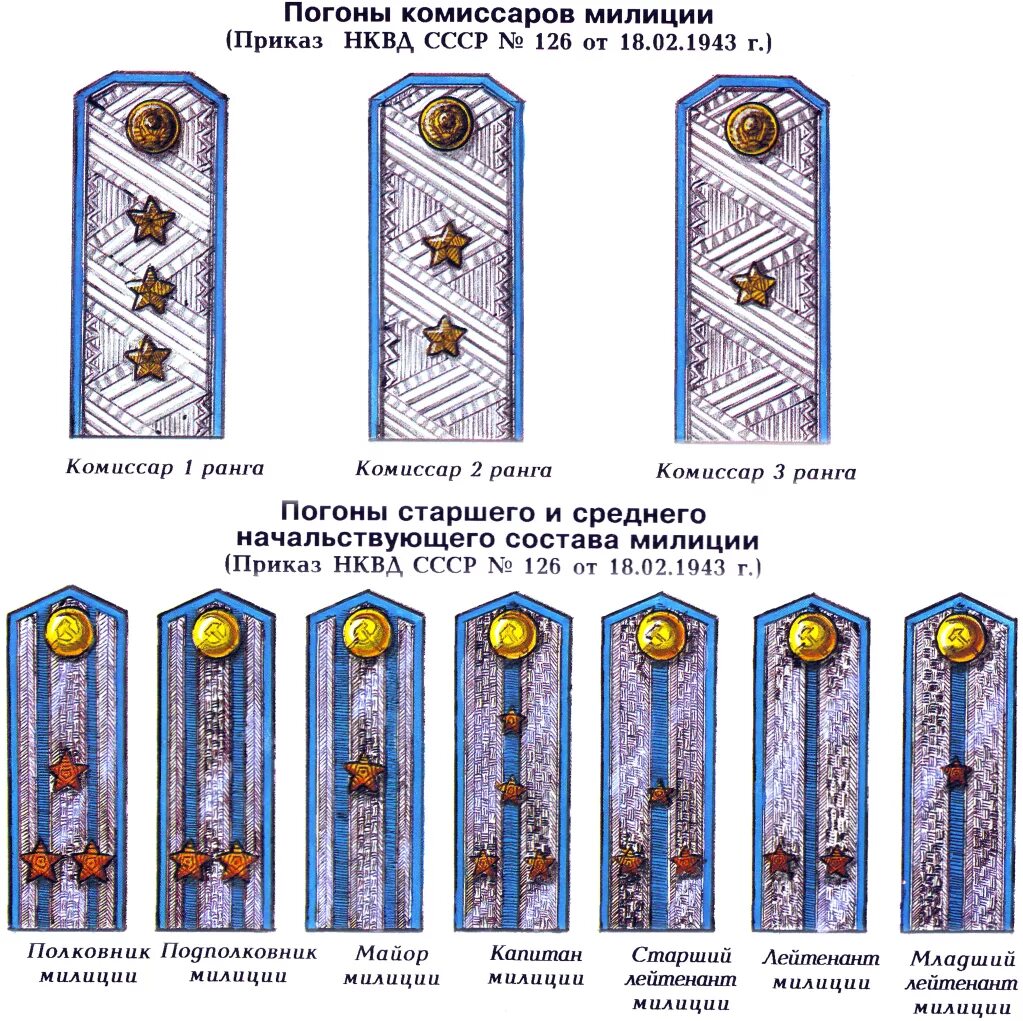Специальные звания высшего начальствующего состава. Погоны Советской милиции 1943. Погоны и звания милиции СССР. Знаки различия милиции в 1941 году. Погоны войск НКВД 1943.
