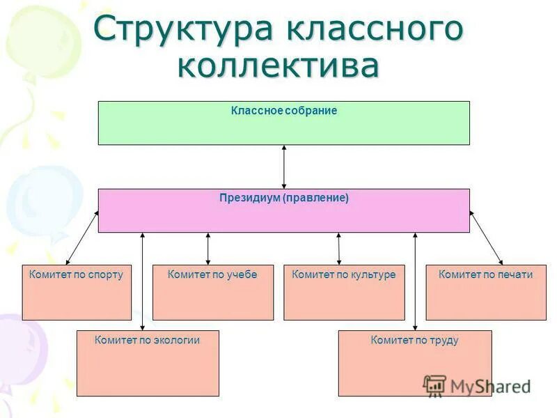 Структура классного