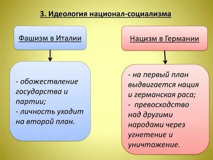 Презентация германский нацизм 10 класс мединский