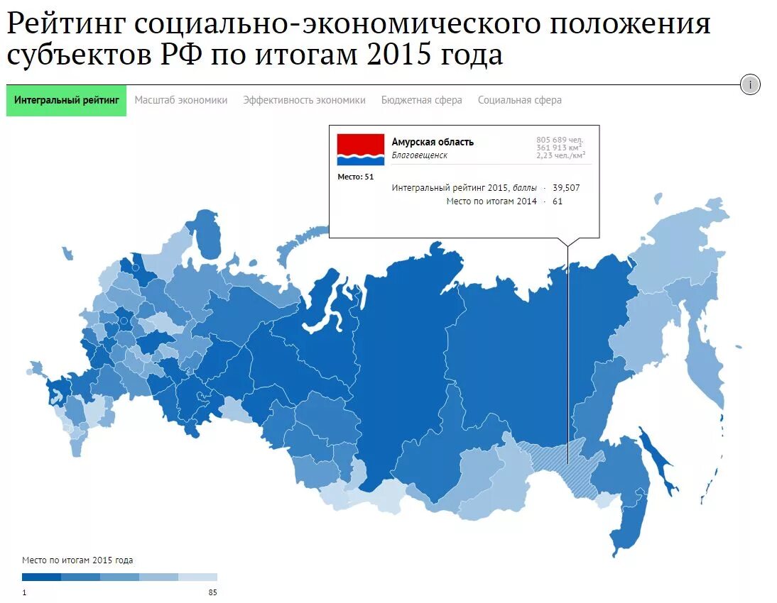 Социально экономического положения регионов. Социально-экономическое положение России. Амурская обл регионы России. Социально-экономические характеристики Амурской области. Интегральный рейтинг.