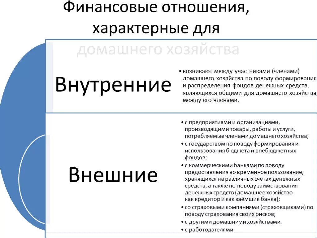 Финансовые отношения. Примеры финансовых отношений. Виды финансовых отношений кратко. Внешние и внутренние финансовые отношения. Организационные отношения это отношения между