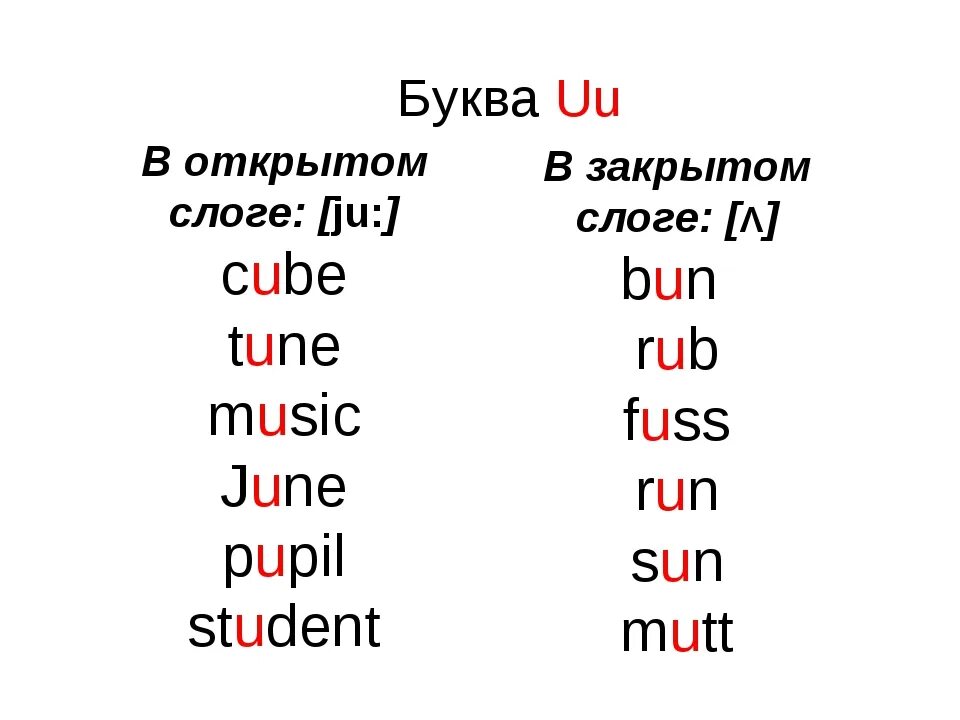 Звуки i e. Буква u в открытом и закрытом слоге в английском языке. Чтение буквы o в открытом и закрытом слоге. Чтение английских гласных в закрытом слоге. Как читать u в открытом и закрытом слоге.