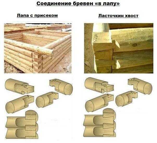 Как соединить бревна между собой