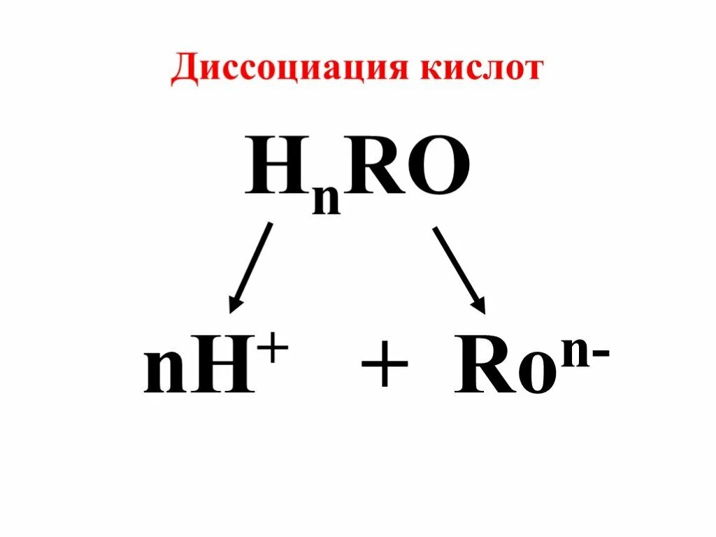 Диссоциации сильных кислот