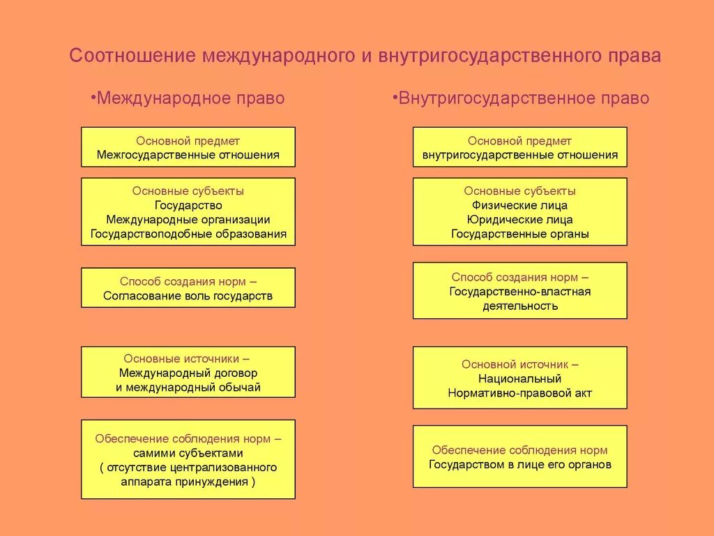 Международно правовой анализ