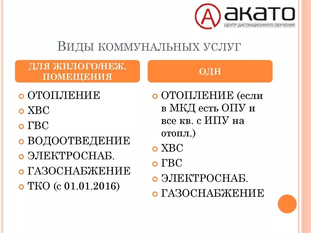 Какие бывают услуги. Виды жилищно-коммунальных услуг. Виды услуг ЖКХ. Все виды коммунальных услуг. Тип услуги ЖКХ.