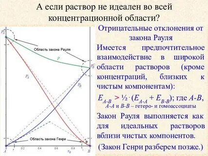 Отрицательные отклонения