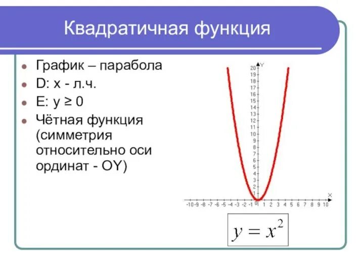 Как решить квадратную функцию. Квадратичная функция график парабола. Квадратичная функция a>0. Квадратичная функция таблица. Квадратичная функция таблица значений.