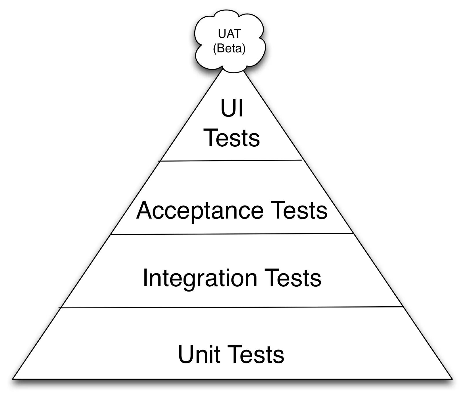 Интеграционное тестирование. Пирамида тестирования. Модульные (Unit) тесты. Юниты модули тестирование.
